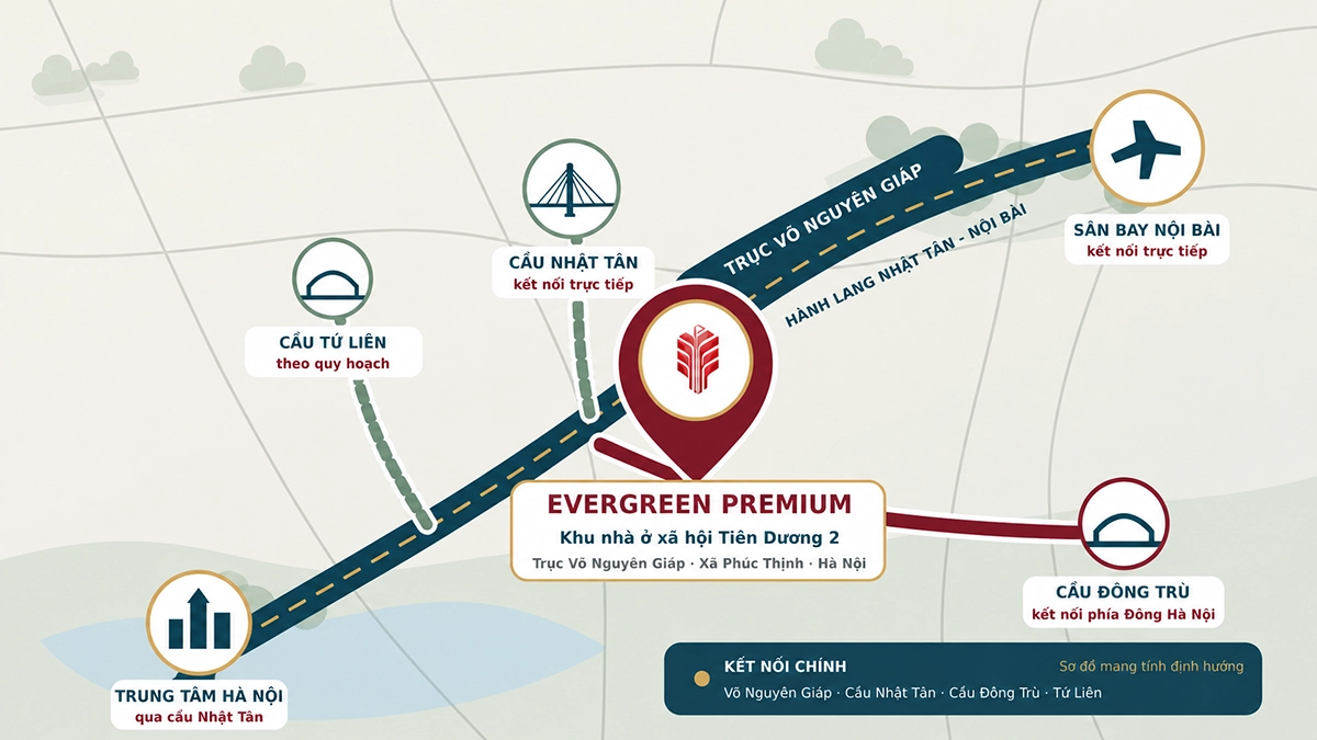 Sơ đồ vị trí dự án Evergreen Premium Tiên Dương 2 tại xã Phúc Thịnh Hà Nội
